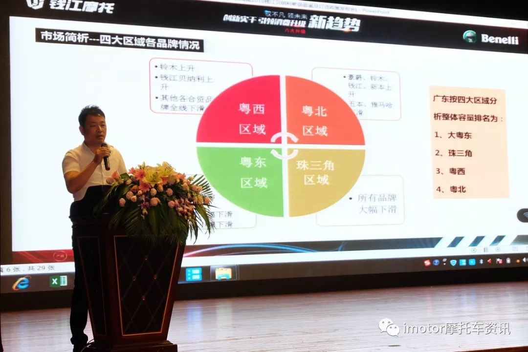 钱江最近有什么新车,钱江摩托供应商大会