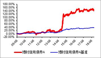 最牛公募基金收益,基金喜报