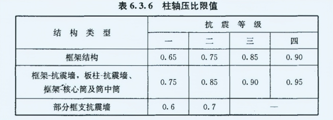 剪力墙嵌固部位标高的做法,剪力墙如何承受竖向力