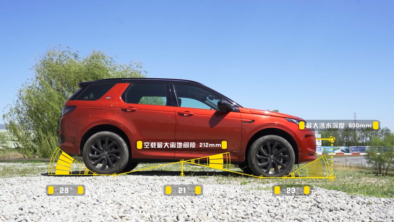 新款路虎发现运动版值得购买吗,全新路虎发现运动版到底表现如何