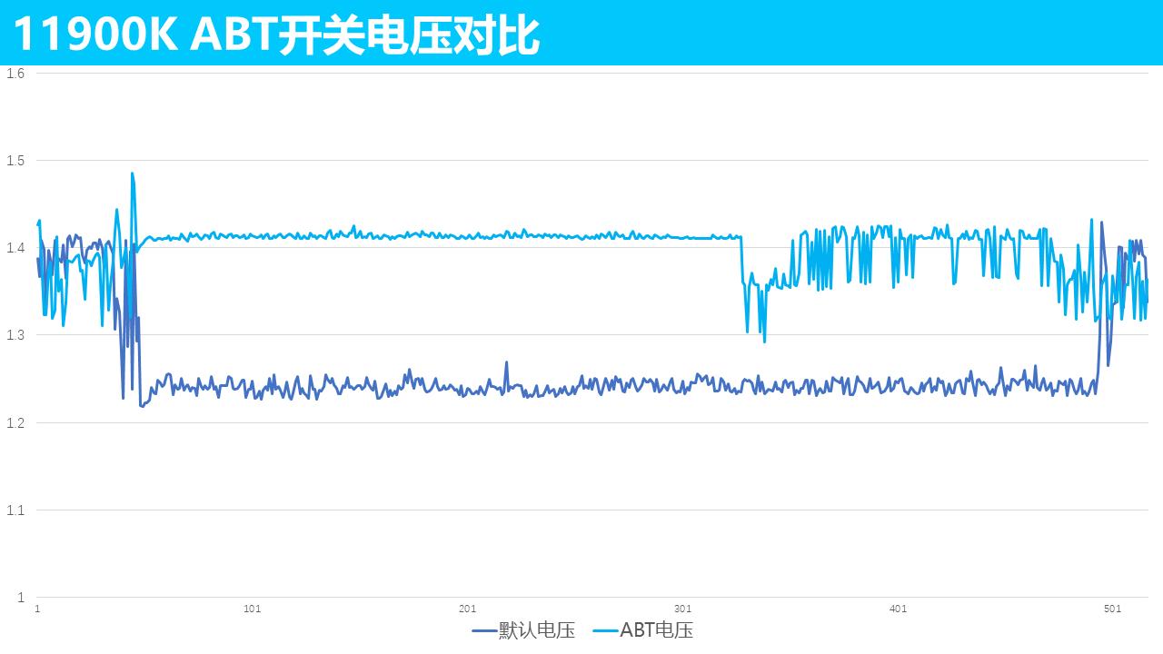 英特尔第11代酷睿处理器怎么样,英特尔11代处理器为什么饱受诟病