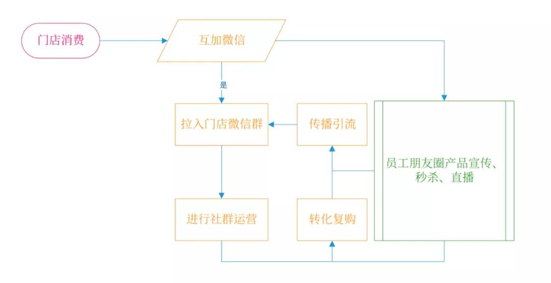 书店实体店怎么赚钱,实体书店做什么生意赚钱
