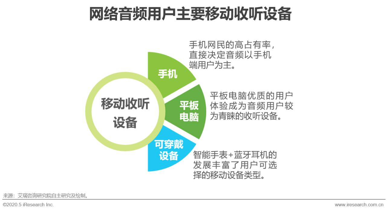 2015年中国网络视听发展研究报告,2020年中国网络经济发展研究报告
