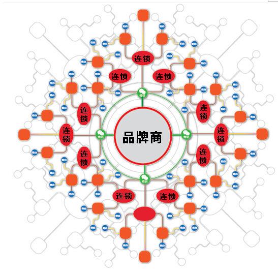 涮便利火锅食材加盟,涮烤一体火锅加盟官网