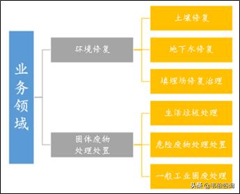 高能环境龙头企业,高能环境危废运营