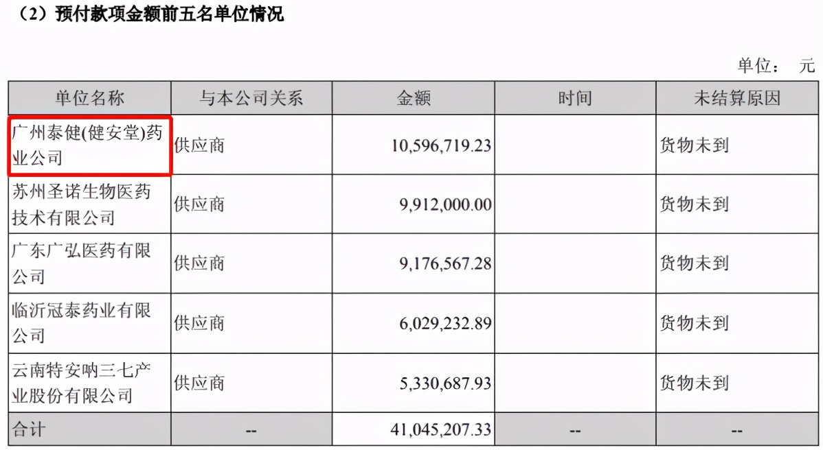 香雪制药能维持多久,香雪制药集团靠谱吗