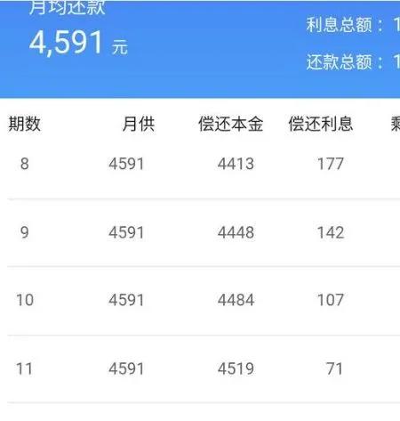 车贷两年免息背后有什么秘密,车贷5万两年免息每月还多少
