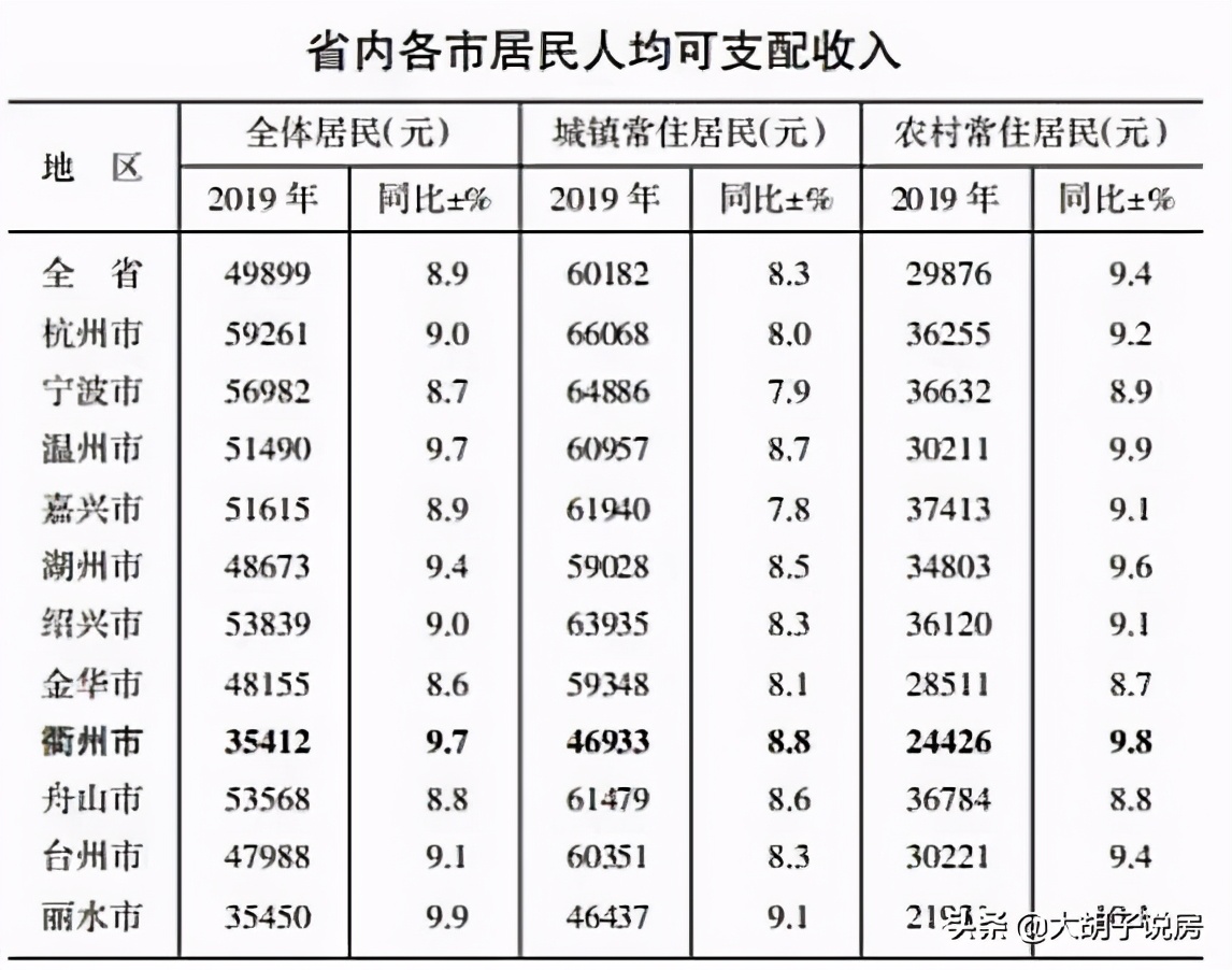 平均房价前三省份,平均房价最贵的县级市