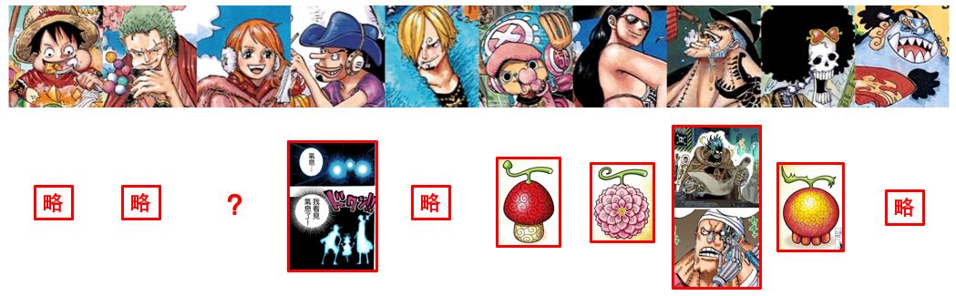 海贼王1045话情报解读,海贼王1035话细节分享