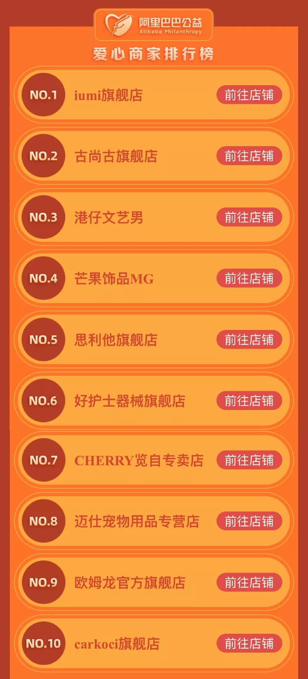 捐款11亿马云捐了多少,阿里巴巴10亿捐款