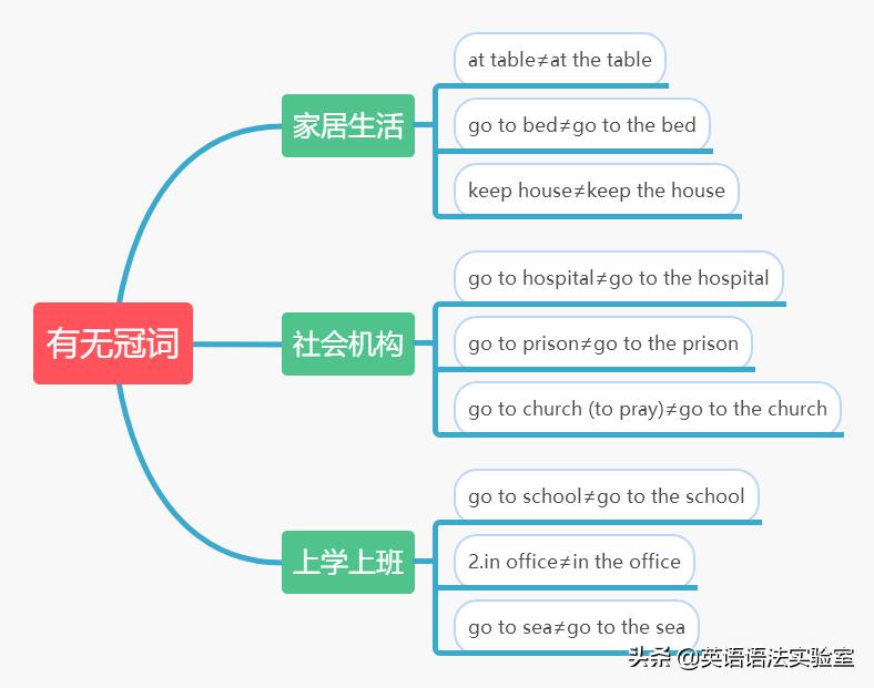 inroom和intheroom有什么区别,intheoffice和attheoffice的区别
