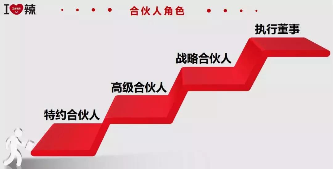 卫龙创始人创业经历,卫龙创业经历