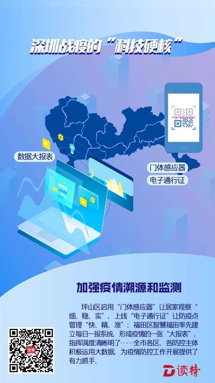 全球战疫中国科技贡献硬核力量,北斗为战疫提供硬核力量