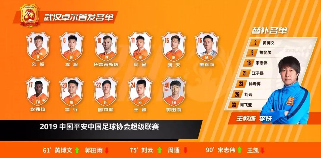 巴普蒂斯唐建功，埃弗拉锁定胜局！武汉卓尔客场2:0力克北京人和