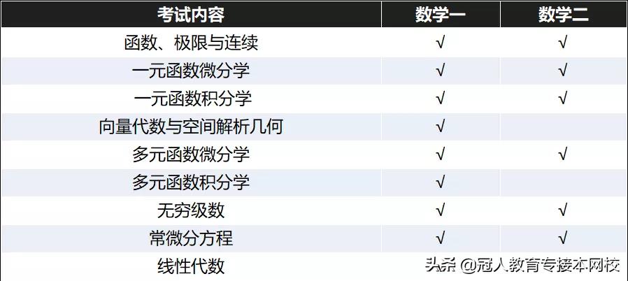 值得收藏的免费课程,记课堂笔记的本子推荐
