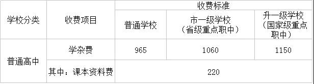 东莞高级中学四大天王,东莞五大校初中排名