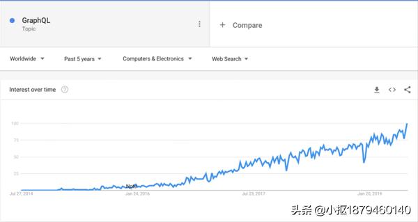 达内编程,达内学编程