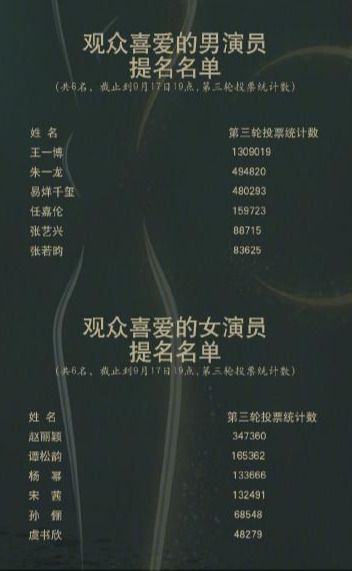 金鹰奖28届为什么有两个视后,金鹰奖最终结果是怎么决定的