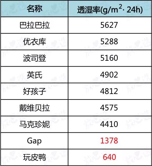 天冷什么样的羽绒服暖和,冷冷冷天气冻哭了
