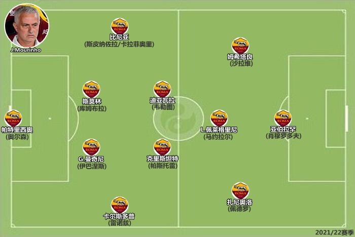 罗马2021赛季排名,01-02赛季欧冠罗马