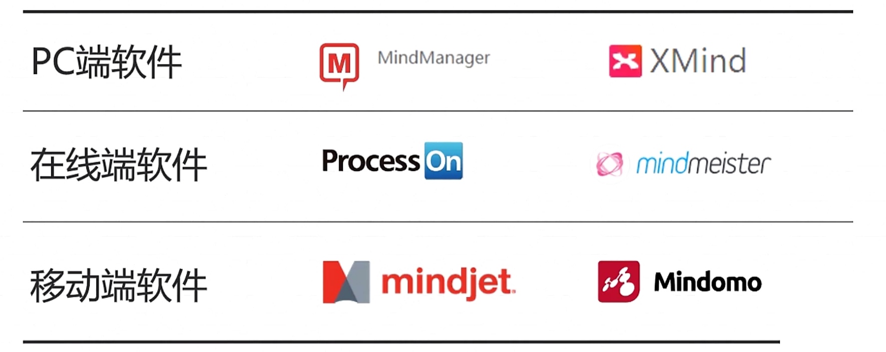 职场思维导图使用教程,职场思维导图使用方法