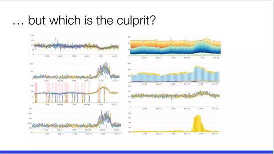 谷歌废弃微服务,谷歌微服务2.0