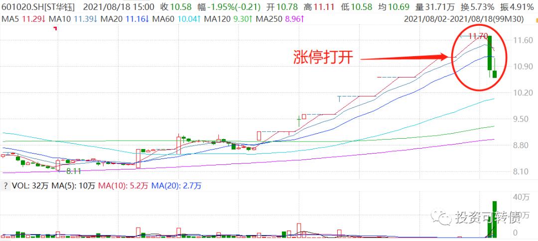 遇到快速下跌怎么卖出,暴跌后买入技巧