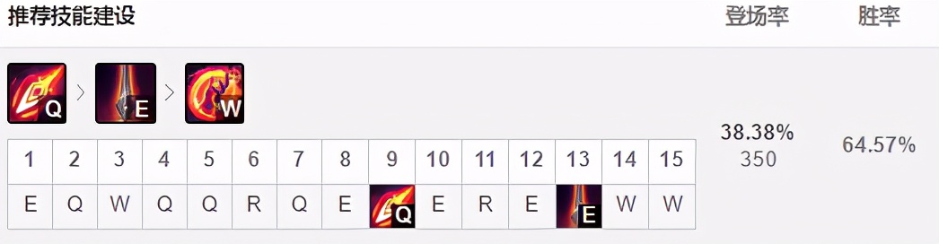 英雄联盟天使凯尔出装13.19,2019新版天使凯尔辅助出装