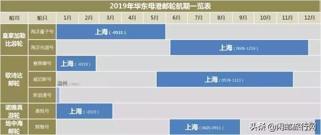 中国最新发布的邮轮消息,2019年国内邮轮时间表