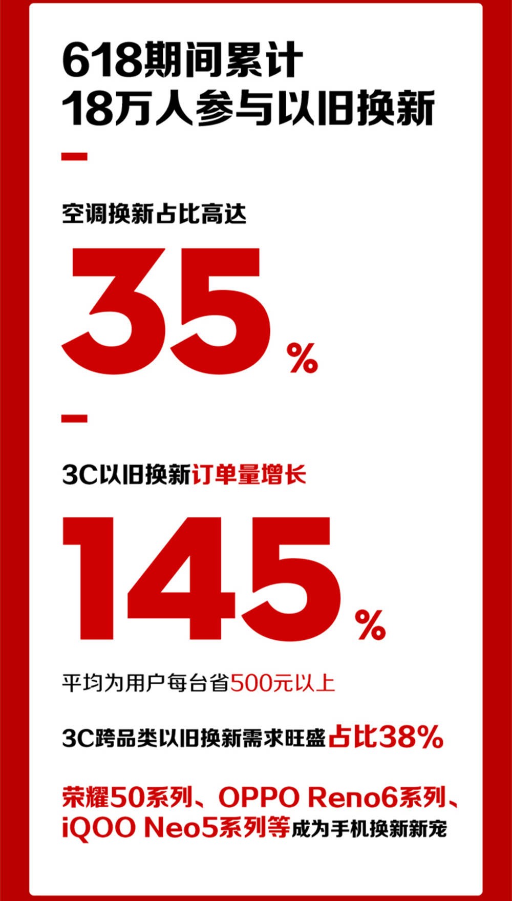 618苏宁空调销量多少台,618空调销量排名前十名有哪些产品