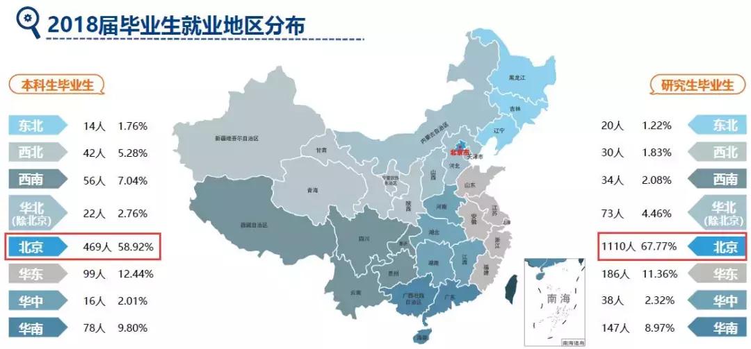 财经大学毕业生就业方向及待遇,财经类院校就业薪资