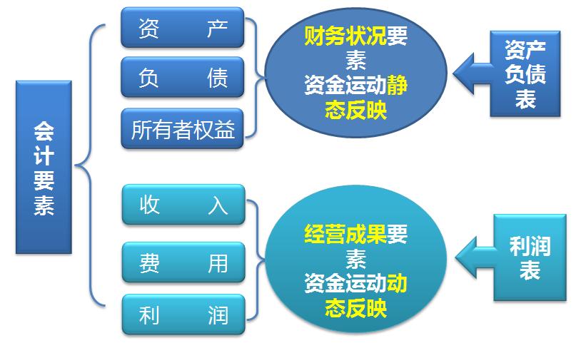 会计基础知识入门讲座,会计基础讲座