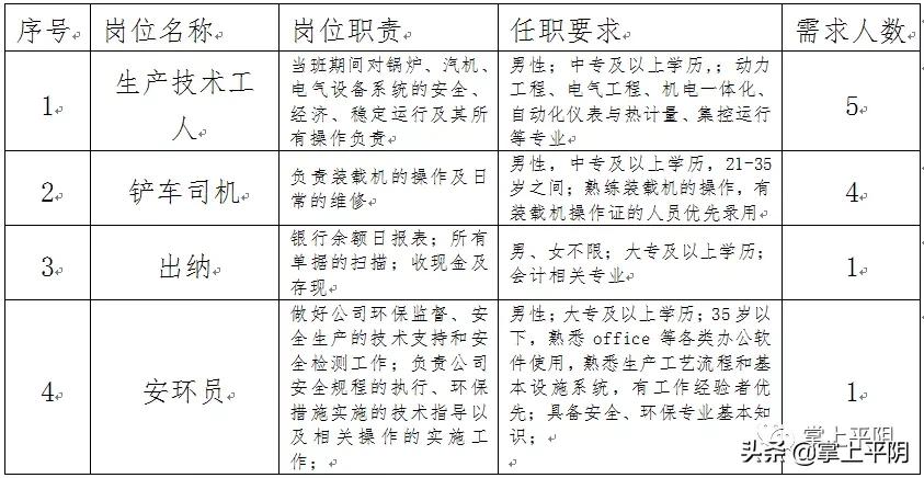 春风行动网上招聘会岗位信息,找工作黄金期春风行动招聘电话