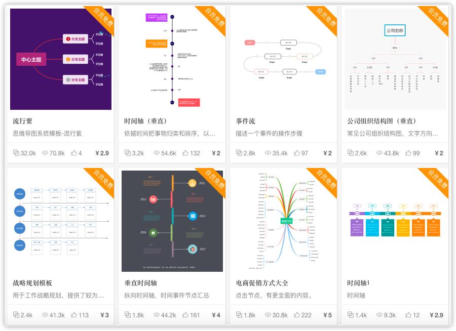 wps如何制作免费的思维导图,wps如何免费制作思维导图过程