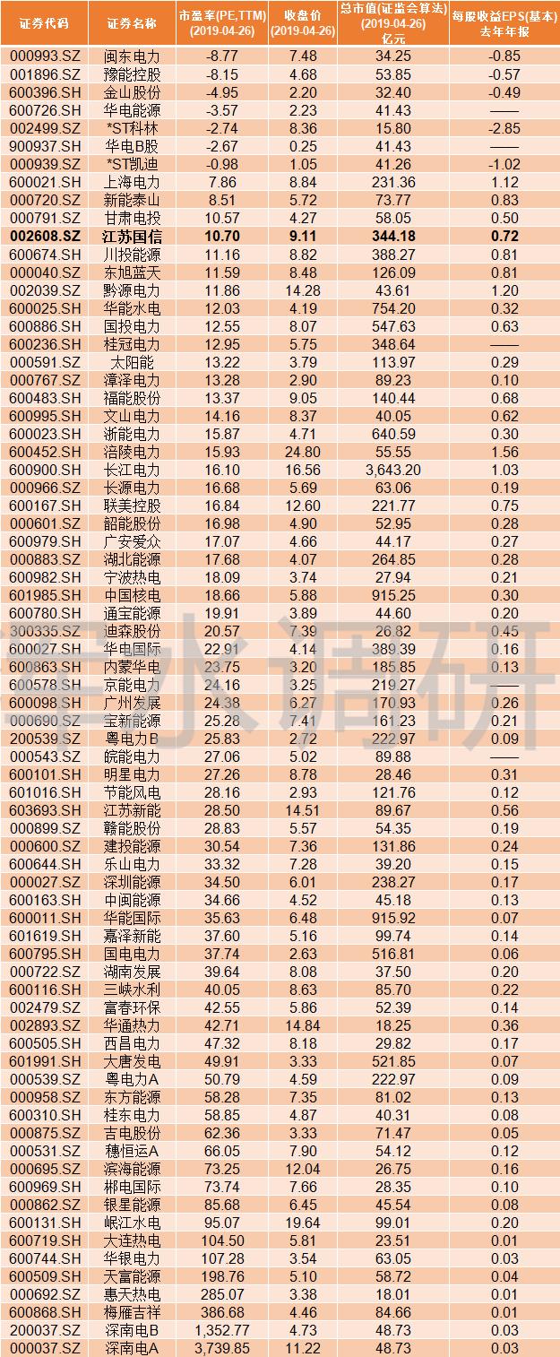 江苏国信2023年四季度业绩,江苏国信上市