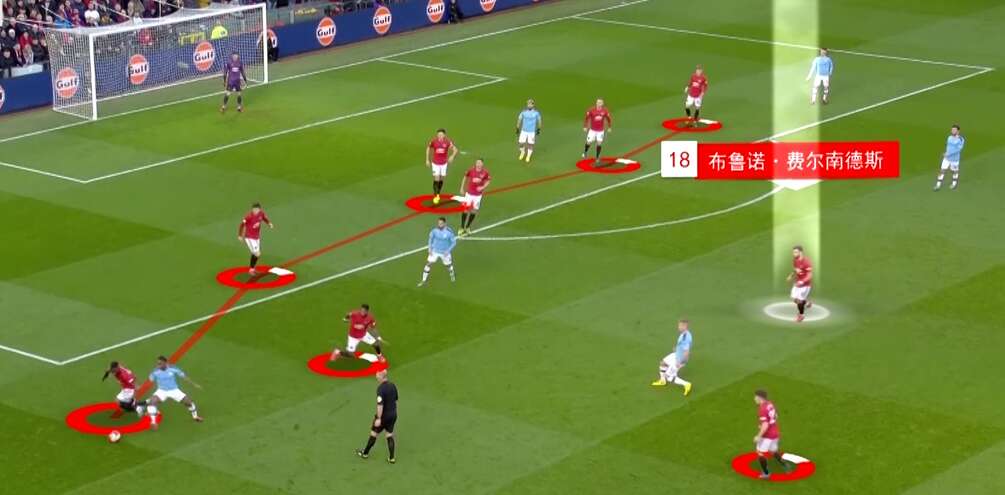 曼联阵容全解析,曼联新赛季战术解析