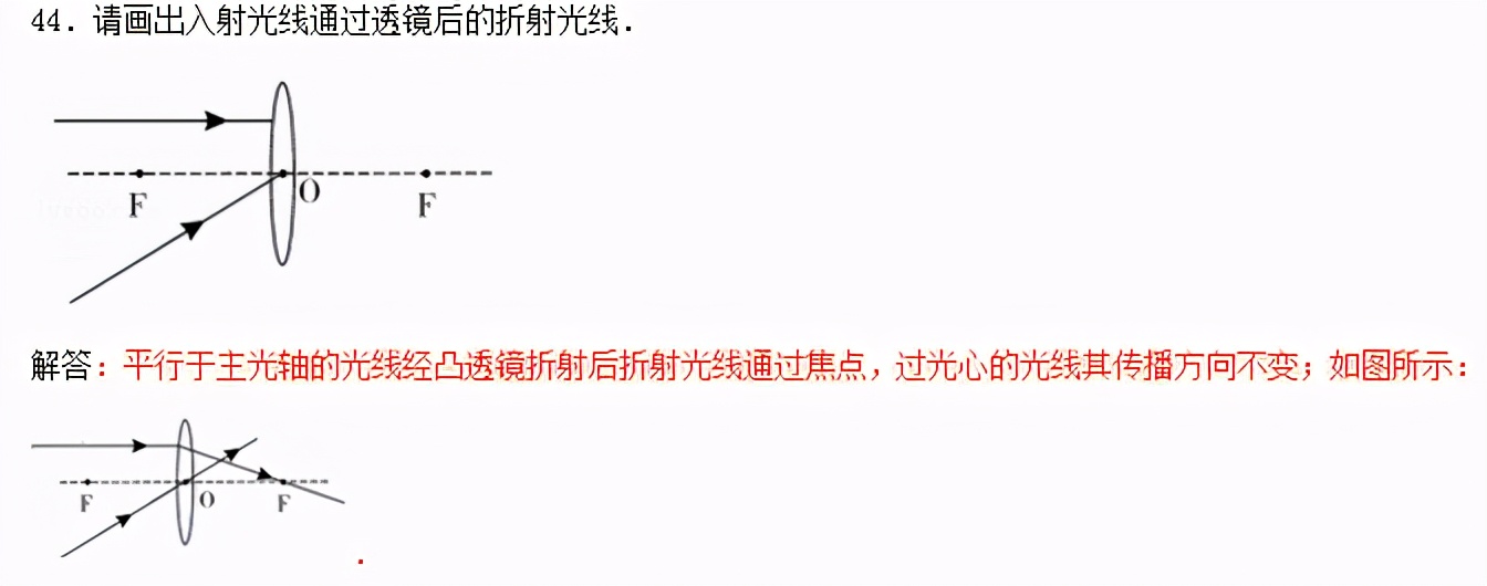 初中物理作图题专题复习怎么上,初中物理作图题有用吗