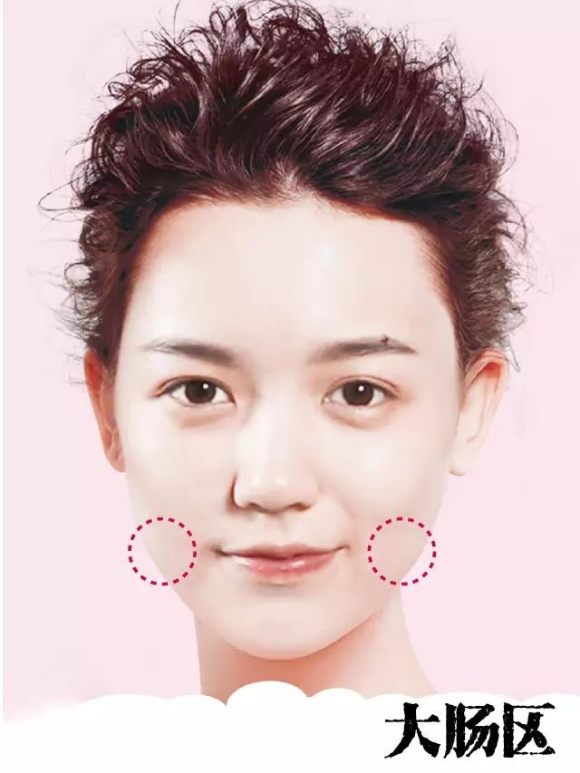 脸上表现出8种疾病迹象,脸部颜色对应内脏疾病症状