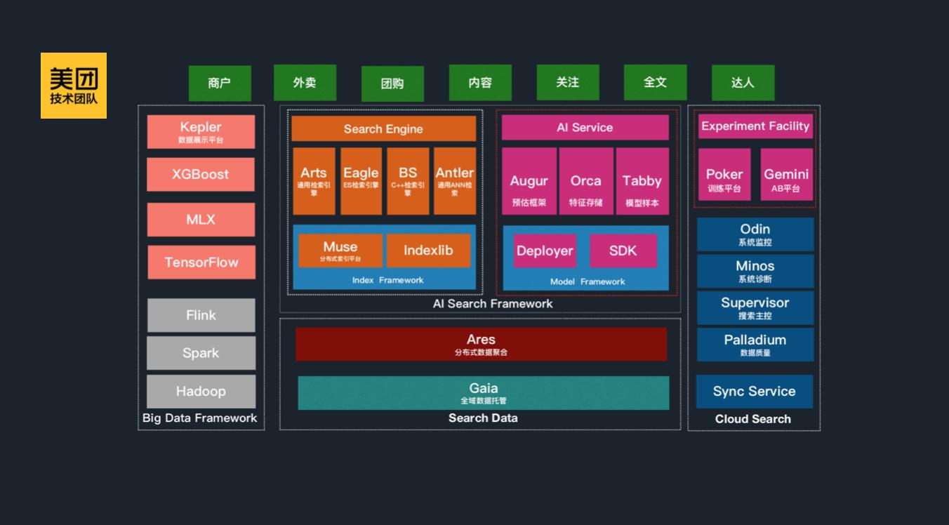 智能模型的构建,搜索模型核心技术公开