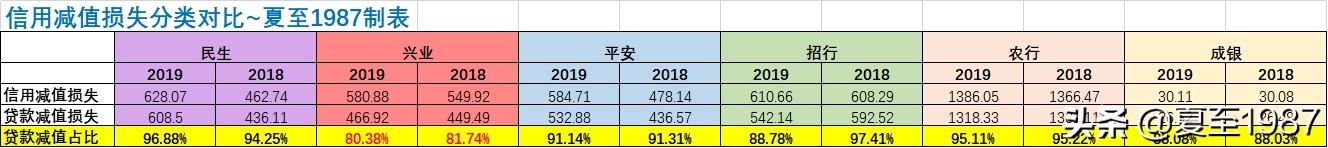 说银行股的大v,兴业银行投资基本面分析