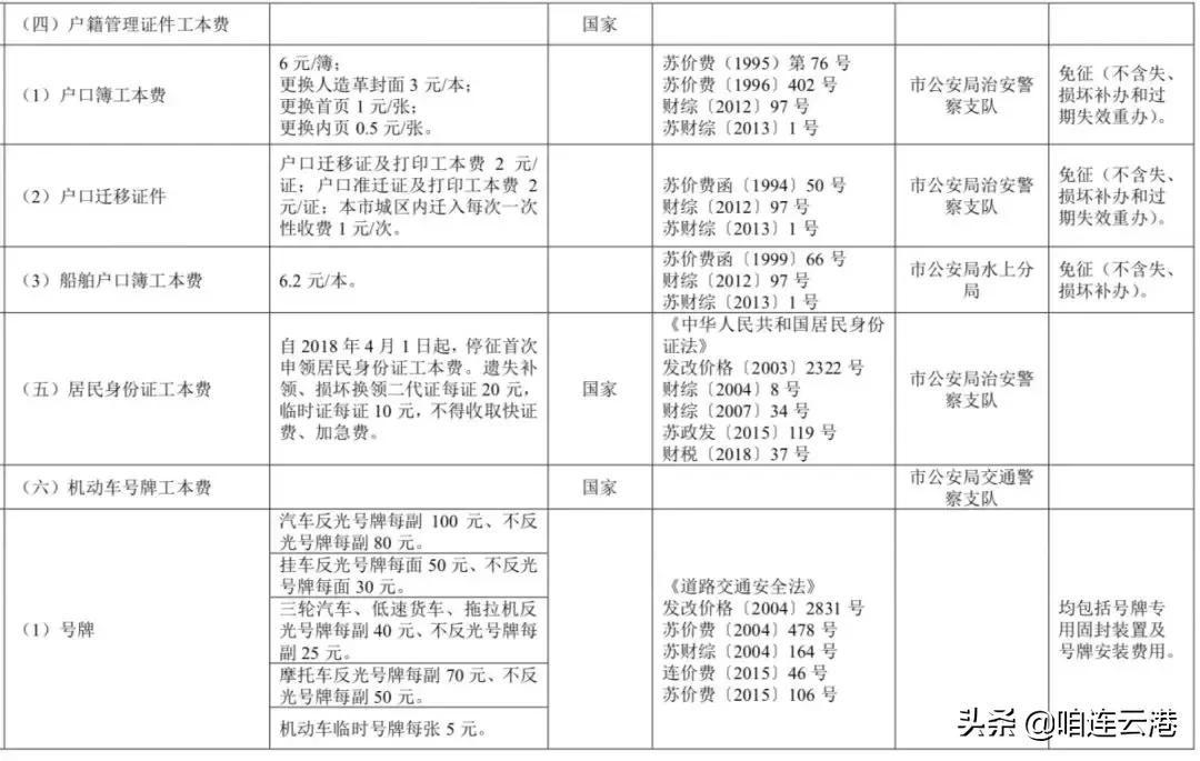 连云港收费吗,连云港收费系统
