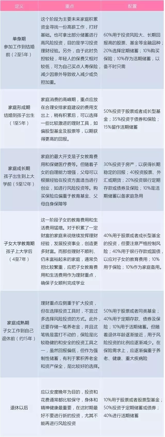 100万个人理财配置最佳方案,高净值理财产品和普通理财区别