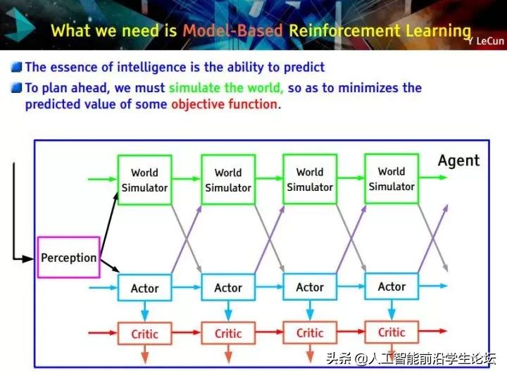 生物，AI，心理：目前的大脑/认知/意识/AGI/DRL模型