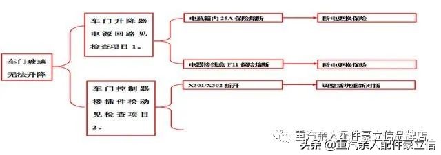卡车电路故障维修步骤,联合卡车电路故障诊断