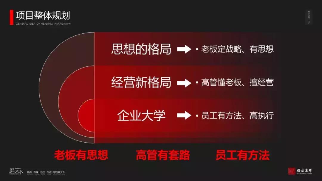 格局商业培训,格局商学院6月份课程