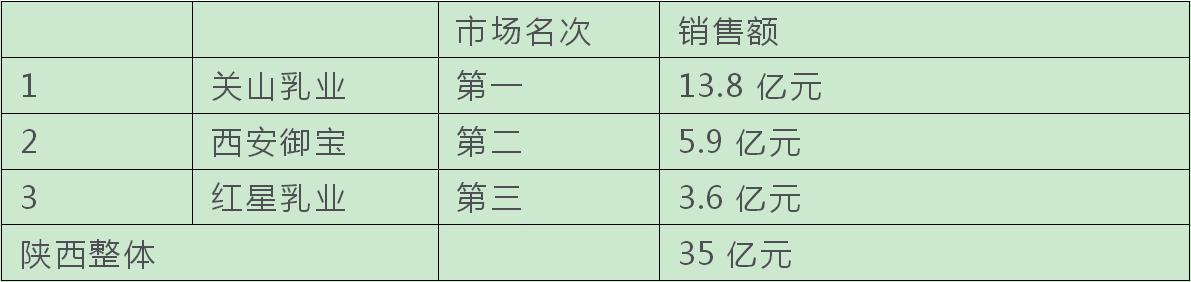 奶山羊存栏最多的企业,中国奶山羊养殖第一的企业
