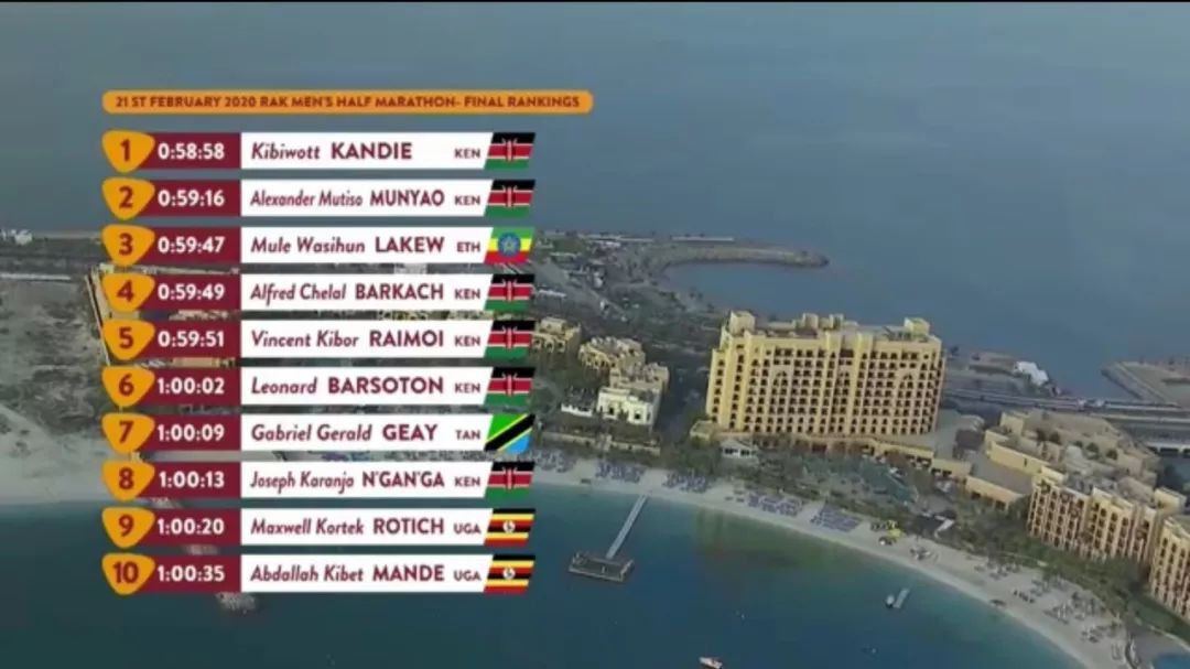 厉害！女子半马世界纪录被打破，成绩1小时04分31秒