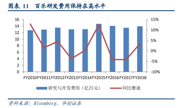 百乐官方旗舰水性笔,日本进口百乐自动笔