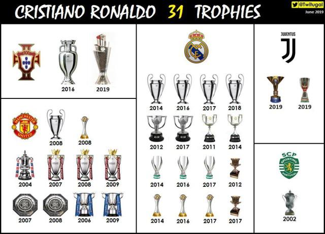 群妖峥嵘，时间慢走——回顾FM2006十大妖星C罗（七）