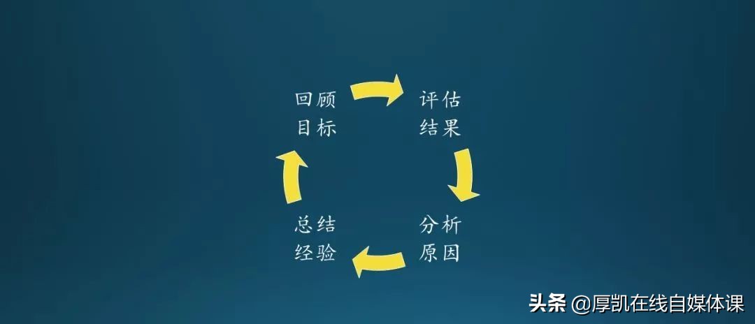 自媒体的文章标题,自媒体100个标题
